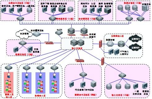 辦公室綜合布線 辦公室綜合布線