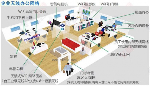 無線網(wǎng)絡(luò)規(guī)劃與設(shè)計 無線網(wǎng)絡(luò)規(guī)劃與設(shè)計