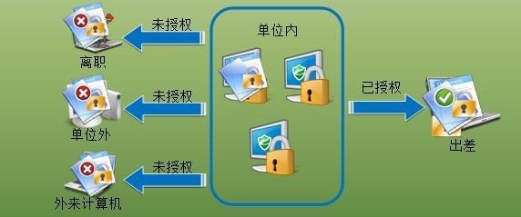 數(shù)據(jù)加密 數(shù)據(jù)加密